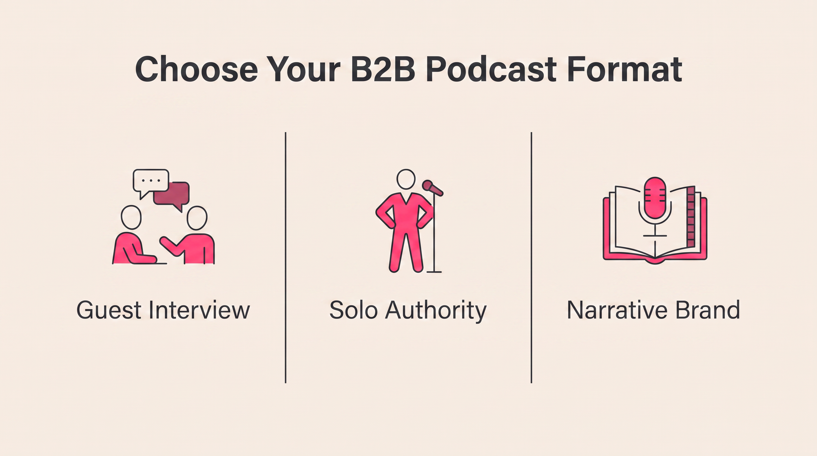 Three B2B podcast formats compared side by side