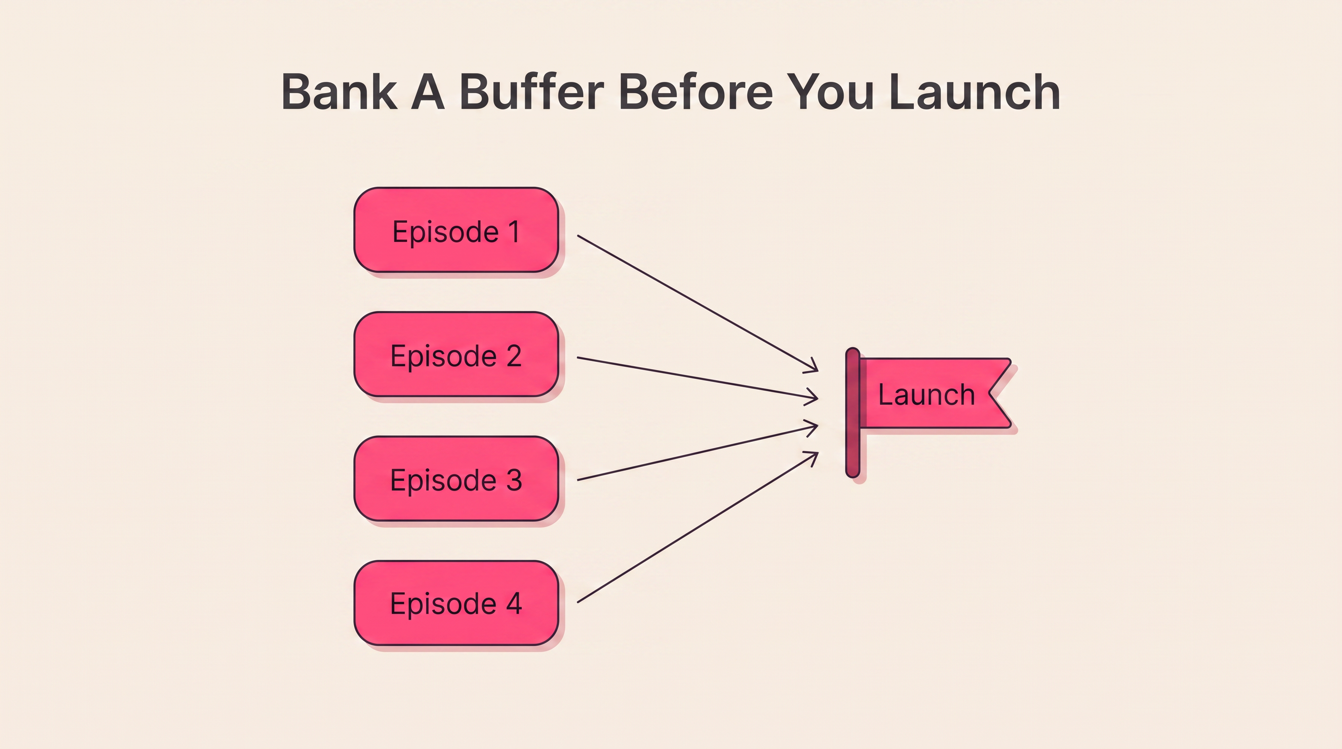 Building a buffer of recorded episodes before launch