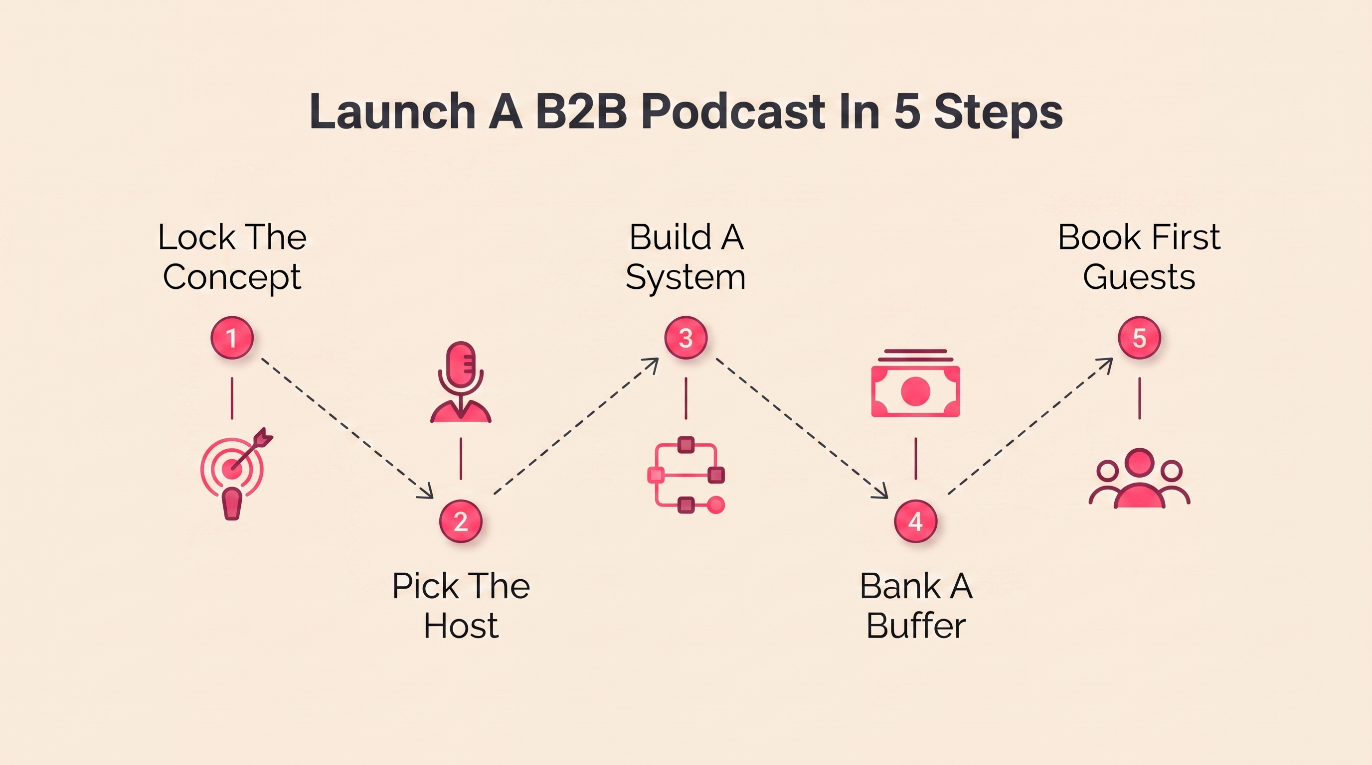 Five proven strategies to launch a B2B podcast without stalling out