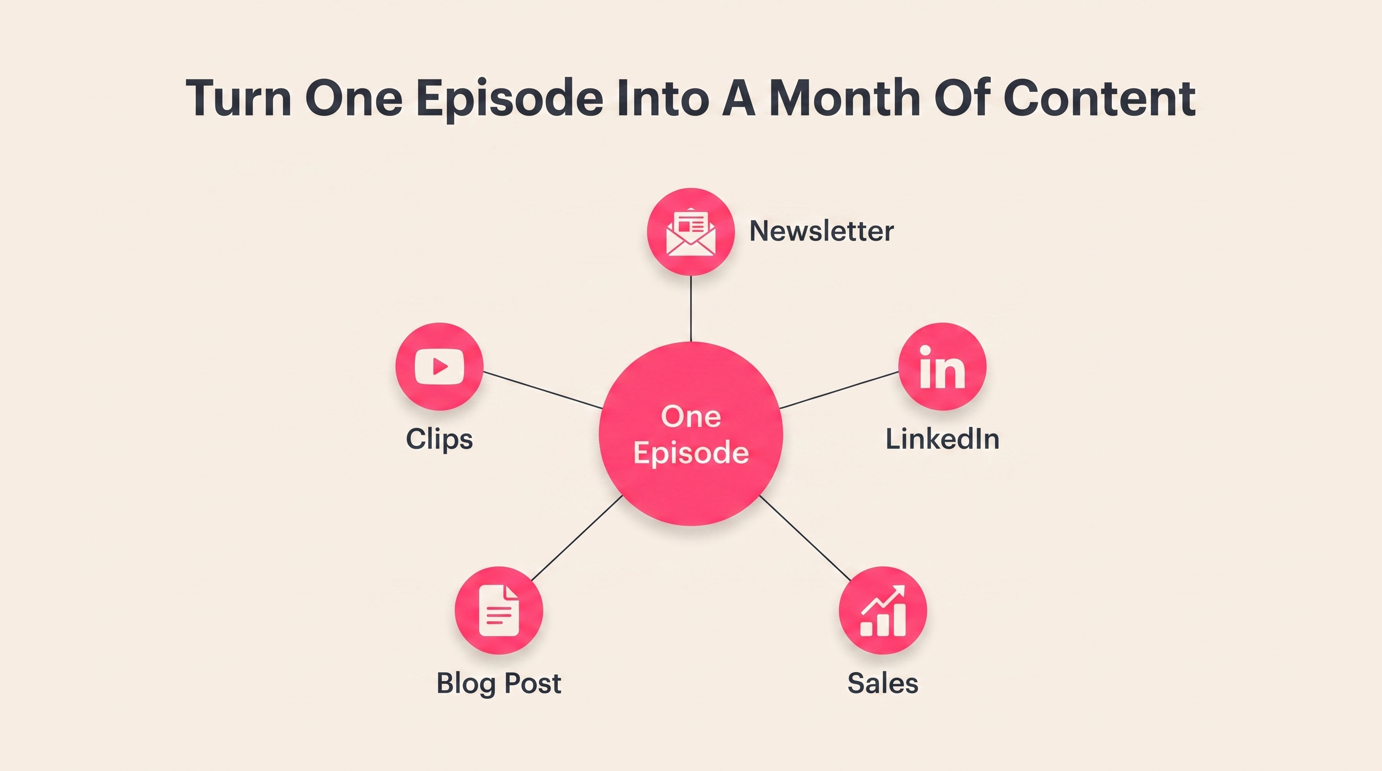 Turning one podcast episode into a month of content