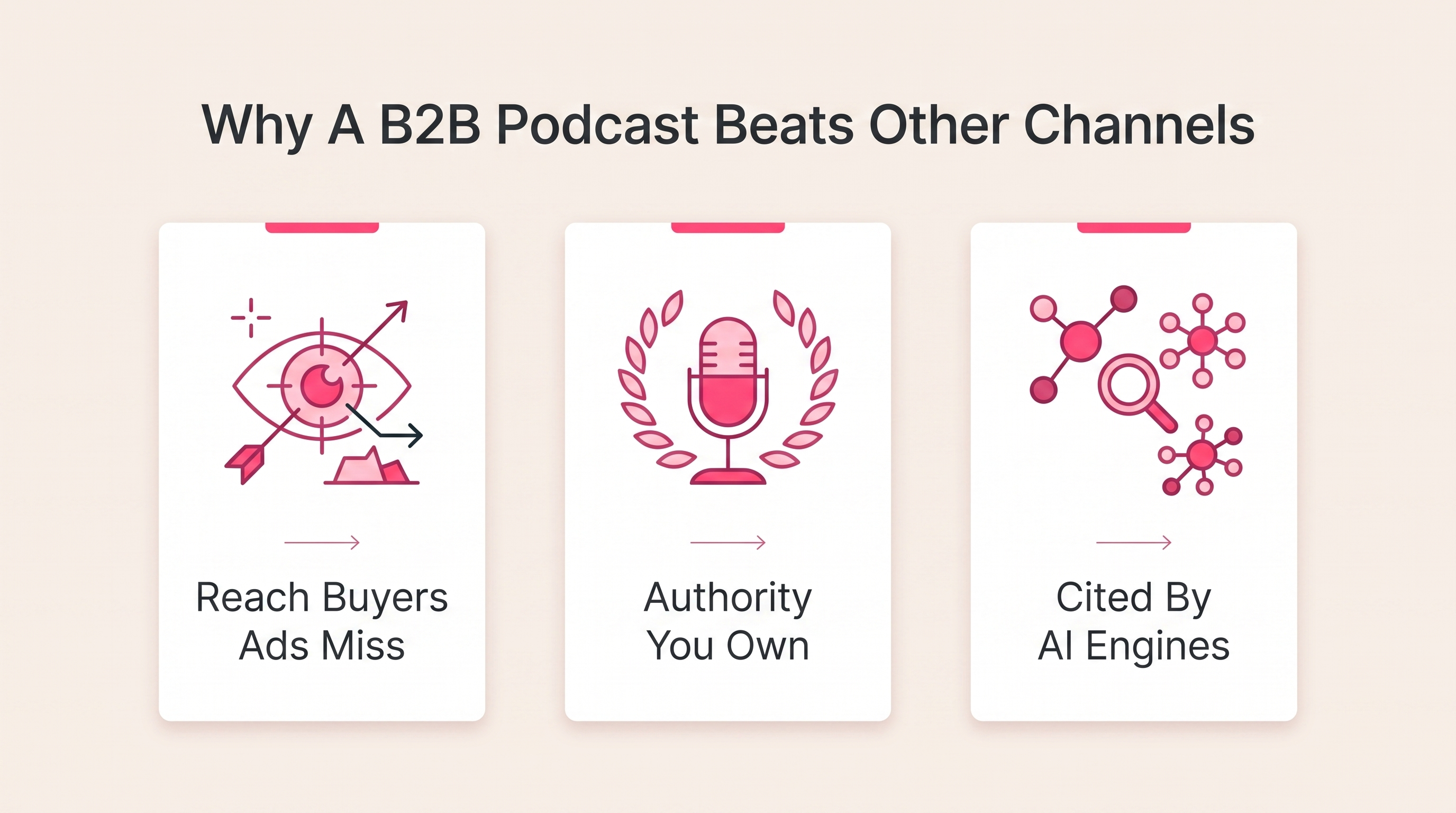 Chart comparing why a B2B podcast beats other marketing channels