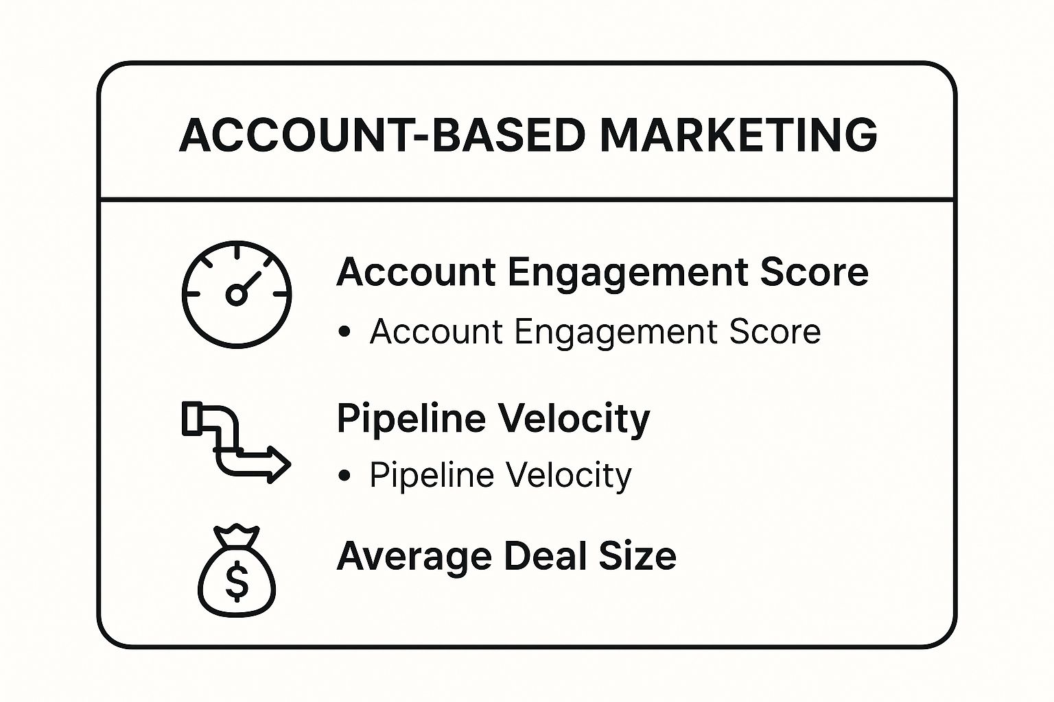 Infographic showing key data about Account-Based Marketing (ABM)