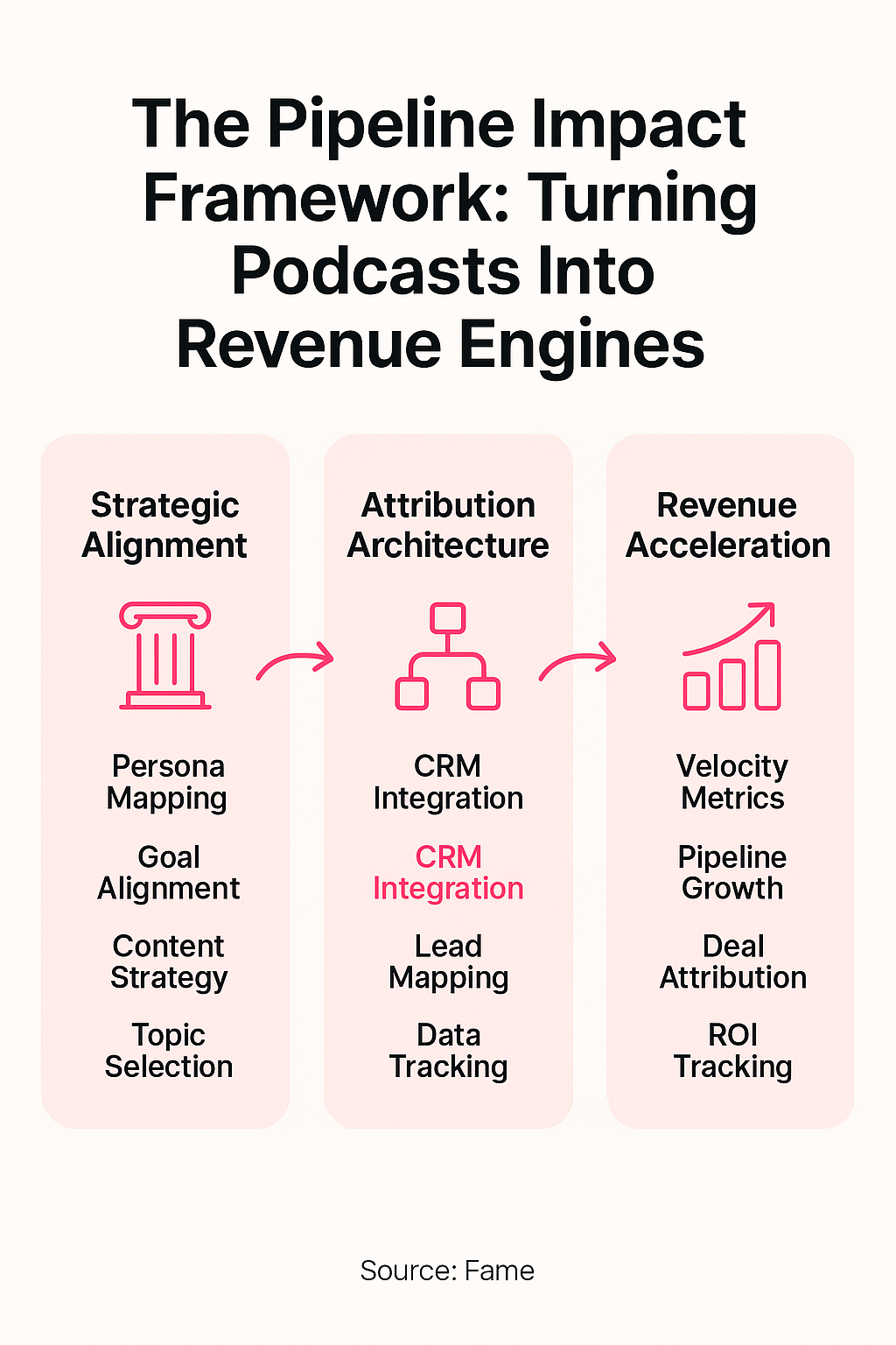 Infographic: The Pipeline Impact Framework: Turning Podcasts Into Revenue Engines