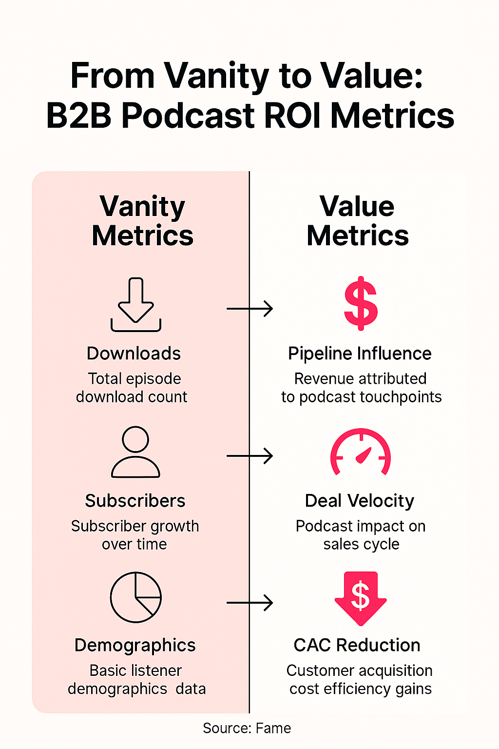 Infographic: From Vanity to Value: The New Metrics That Actually Drive B2B Podcast ROI