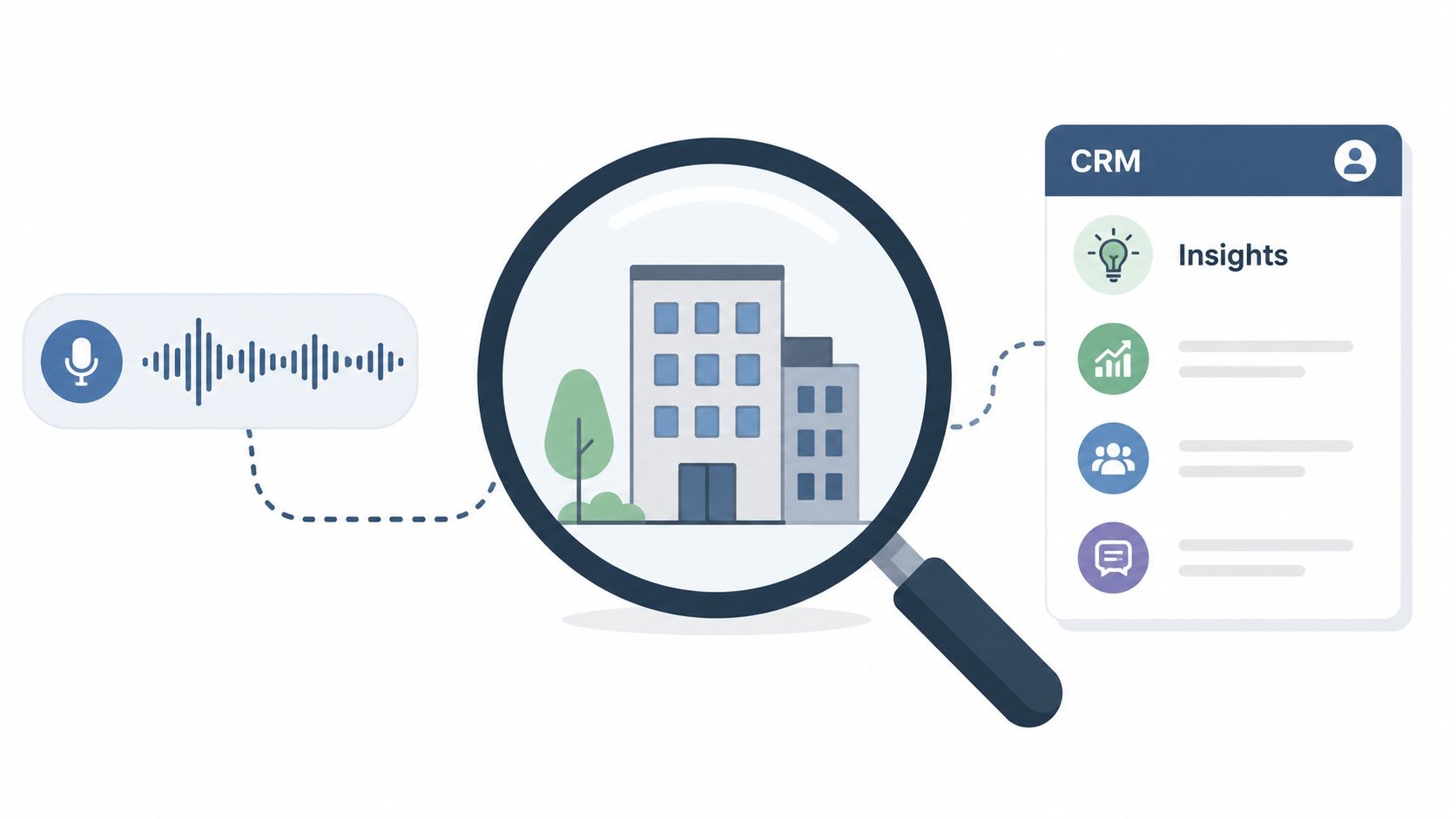 A magnifying glass focusing on a building icon, connected to voice wave signals and a CRM insights dashboard.