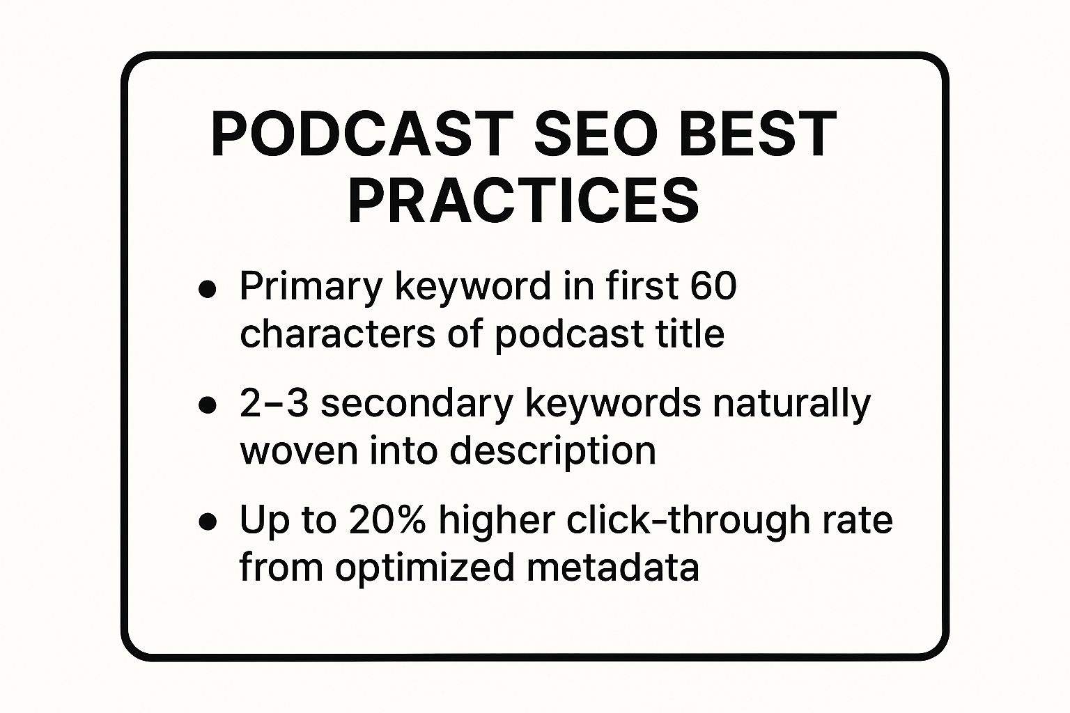 Infographic showing key data about Keyword-Rich Podcast Titles and Descriptions