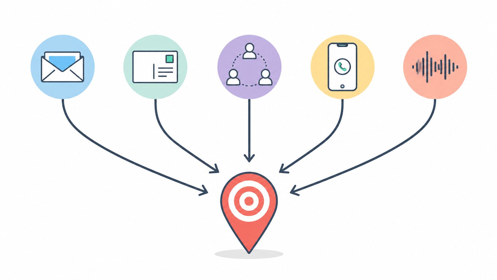 An illustration showing multiple communication channels converging into a single central targeted location pin icon.