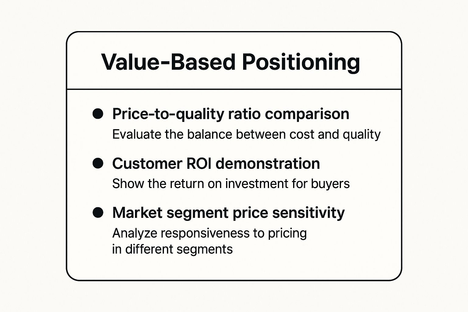 Infographic showing key data about Value-Based Positioning