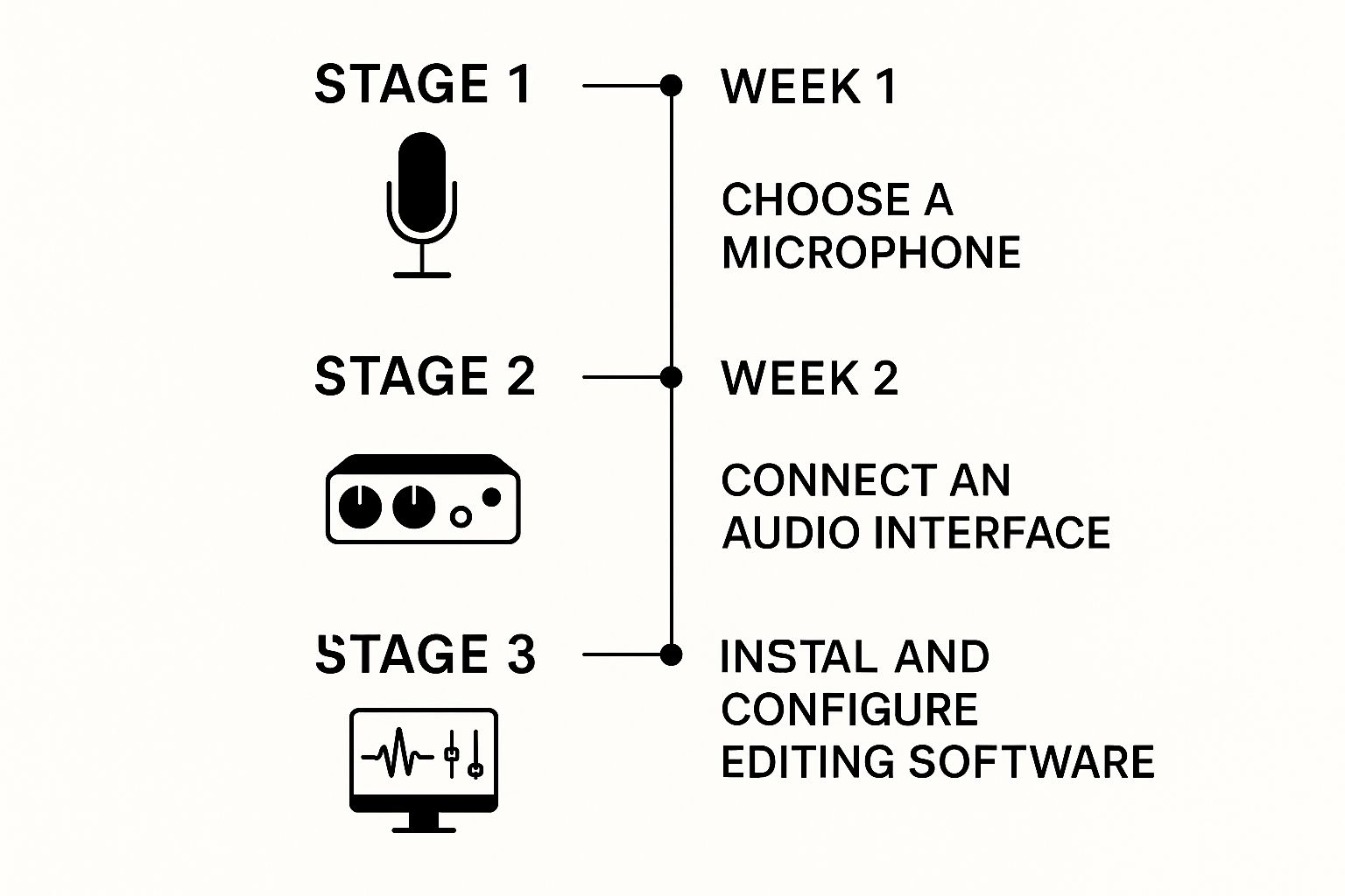 Infographic about planning a podcast