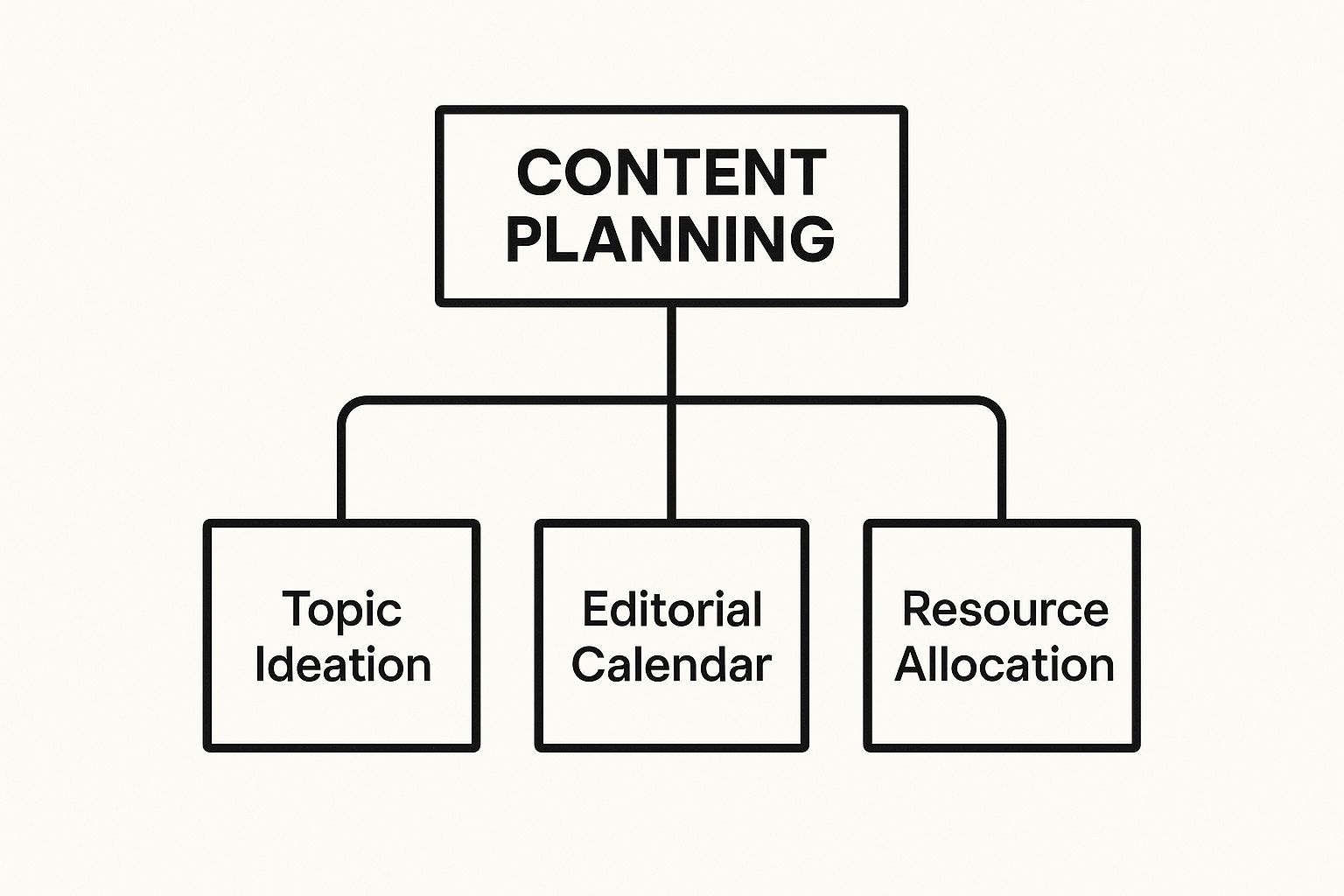 Infographic about b2b content marketing strategy