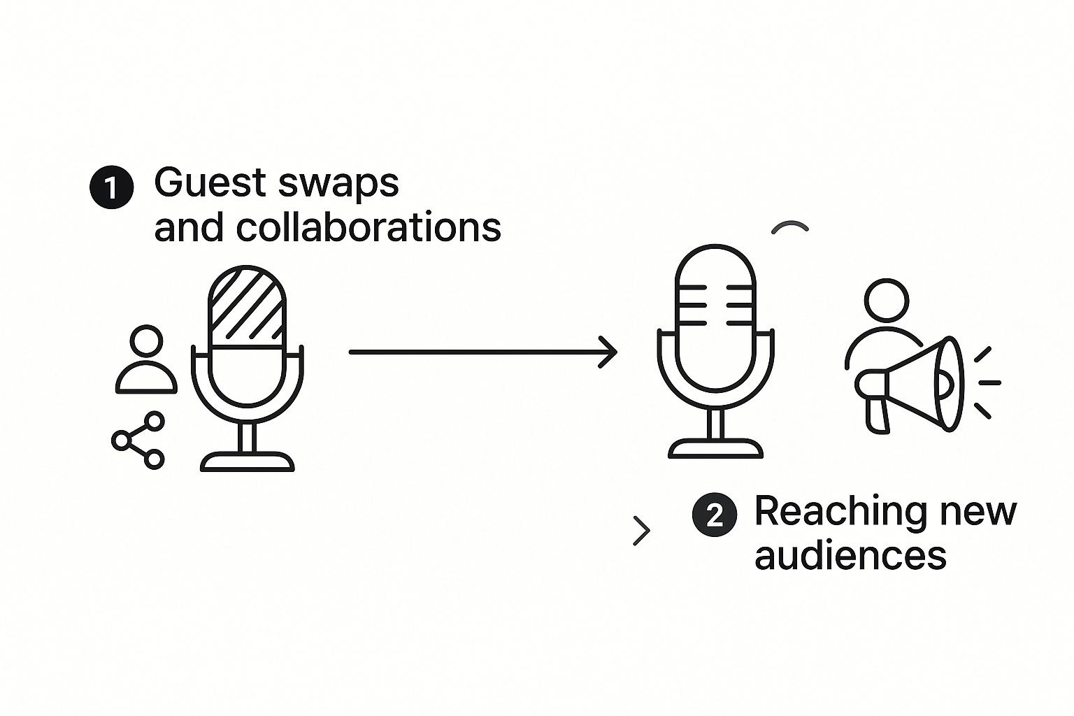 Infographic about how do i promote my podcast