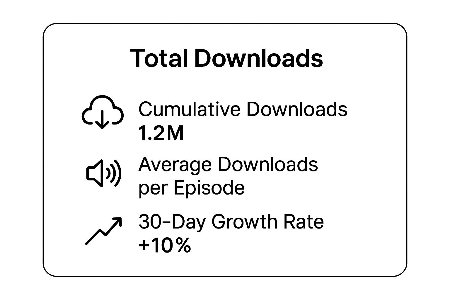 Infographic showing key data about Total Downloads