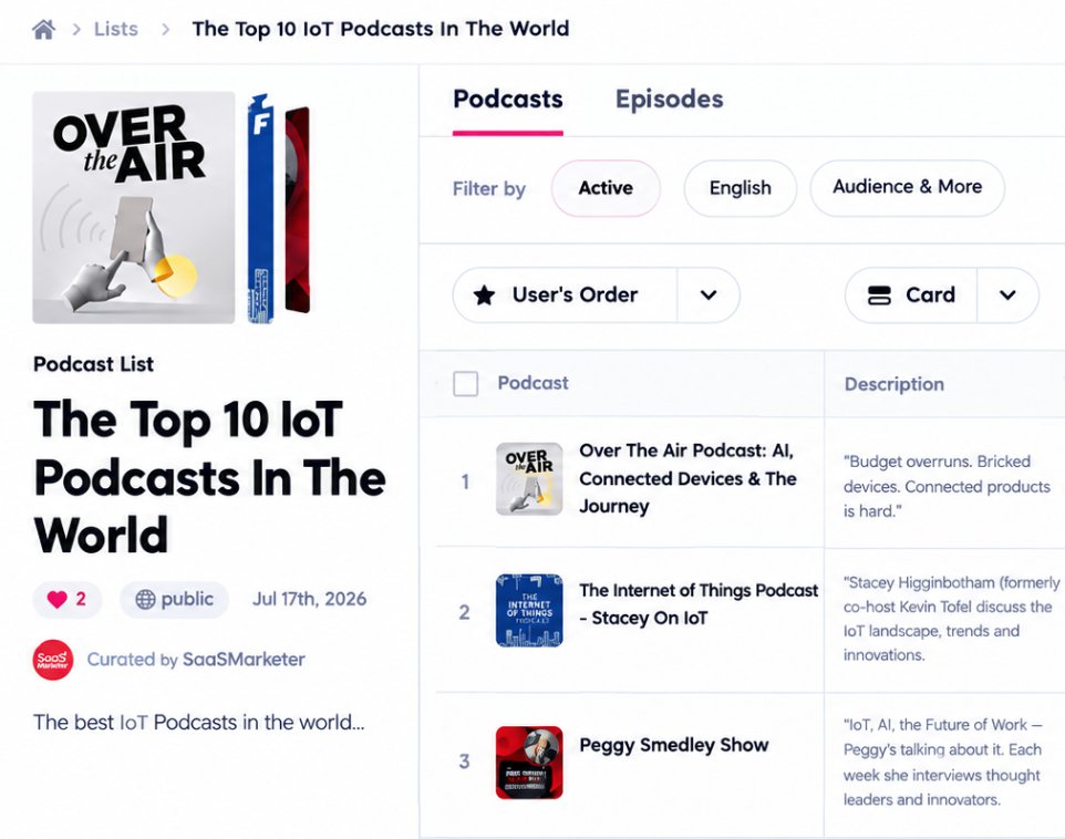 Podchaser's Top 10 IoT Podcasts In The World list, with Over The Air ranked number one