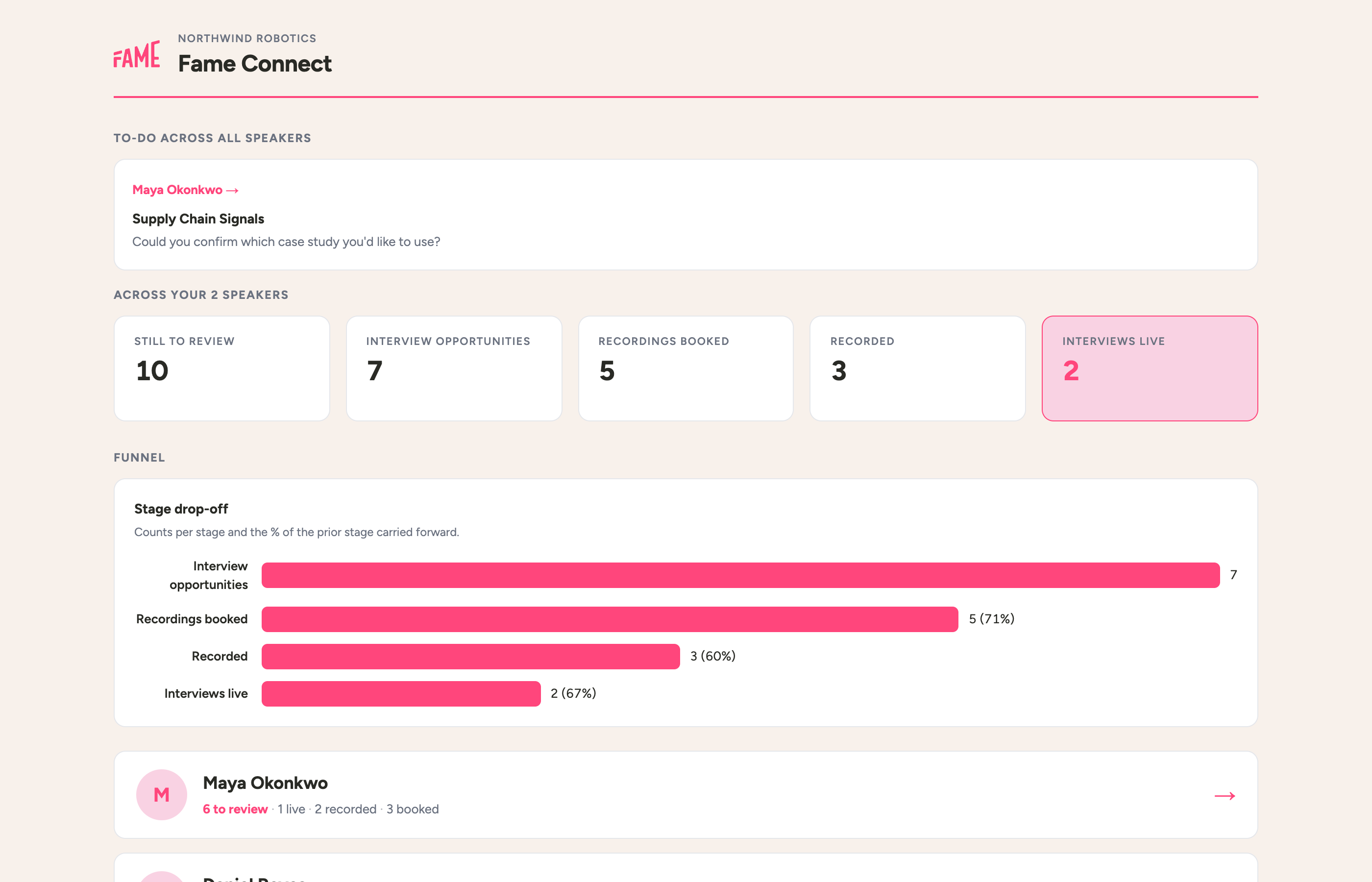 The Fame Connect portal: to-do across speakers, booking funnel stage drop-off, and per-speaker pipeline